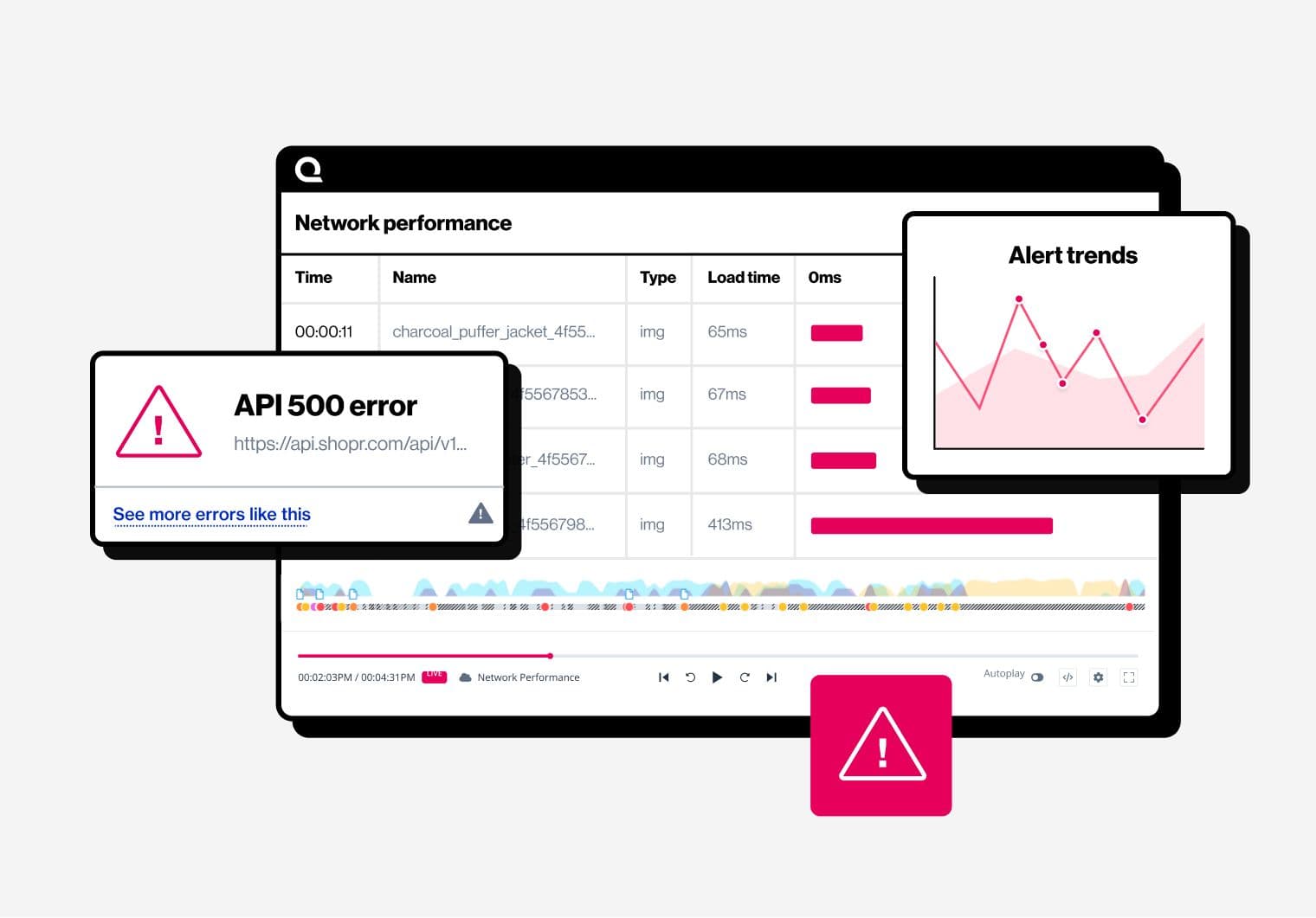 Digital analytics tool for behavioral analytics