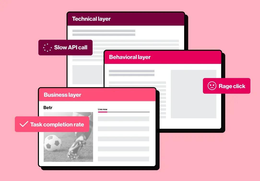 Layered gaming screens highlighting slow API call, rage click, and task completion rate in user experience insights