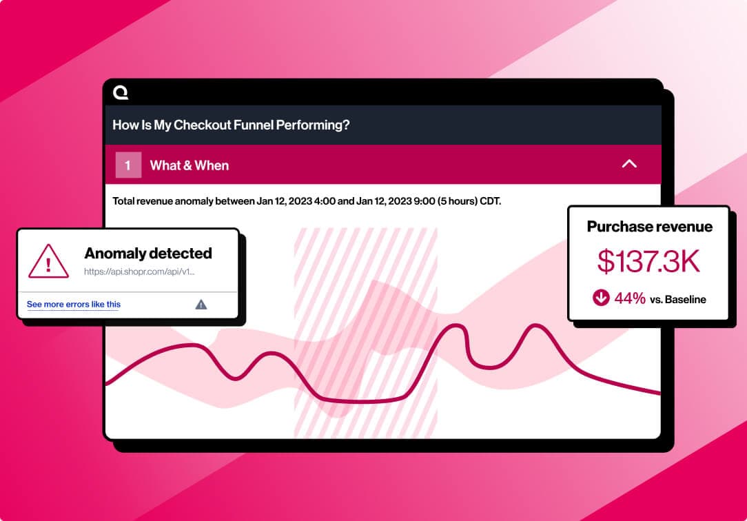 Chart comparing digital experience metrics across different user journeys.