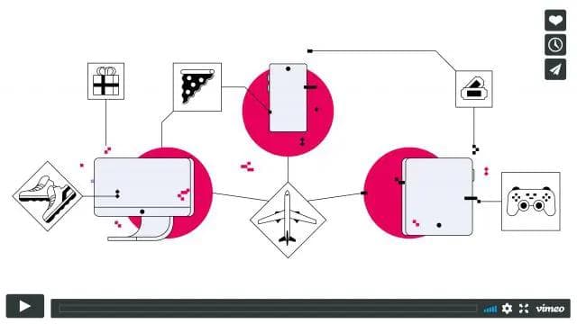 User journey map showing step-by-step behavior leading to conversion or churn.