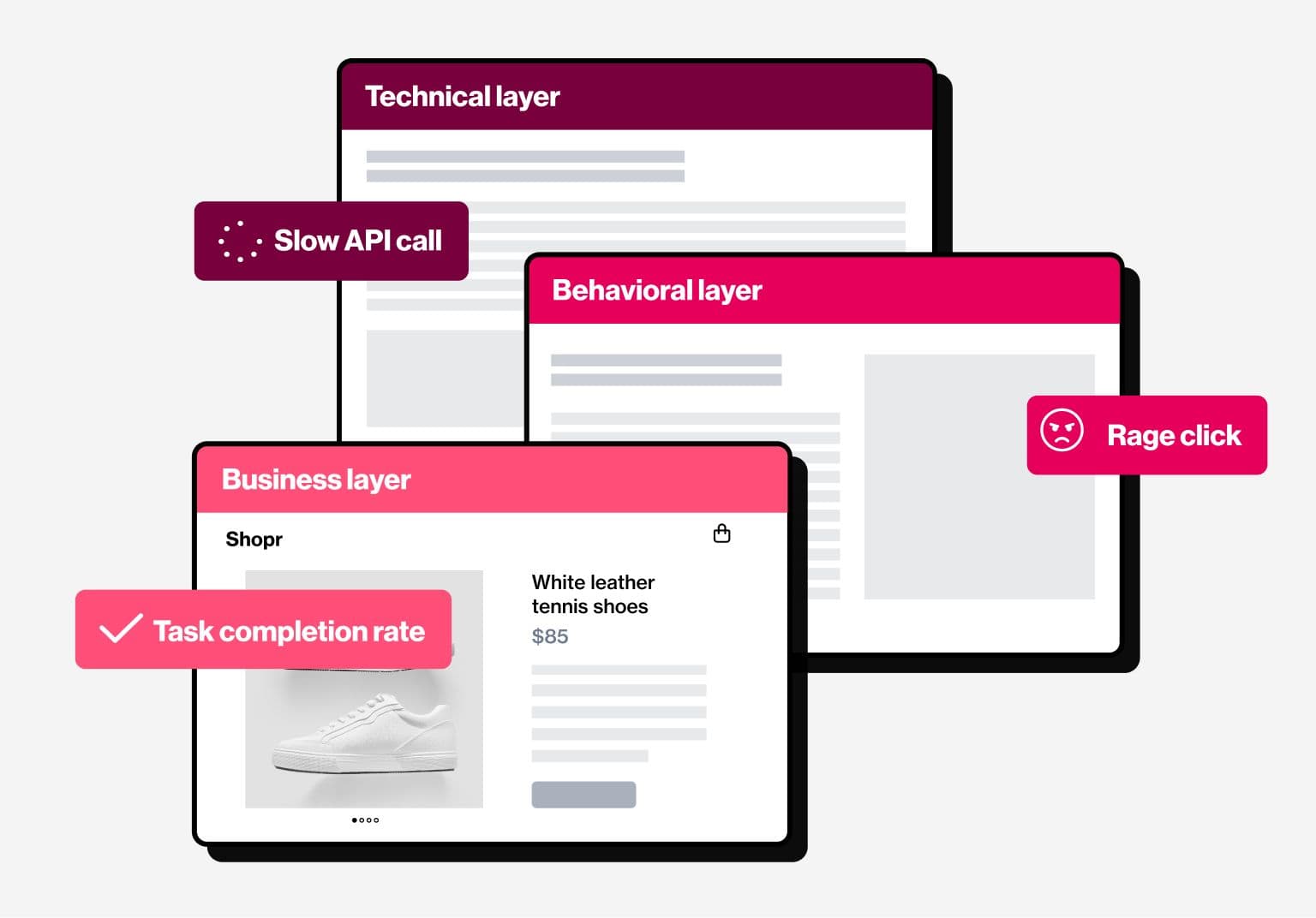 Digital analytics platform interface for user journey tracking