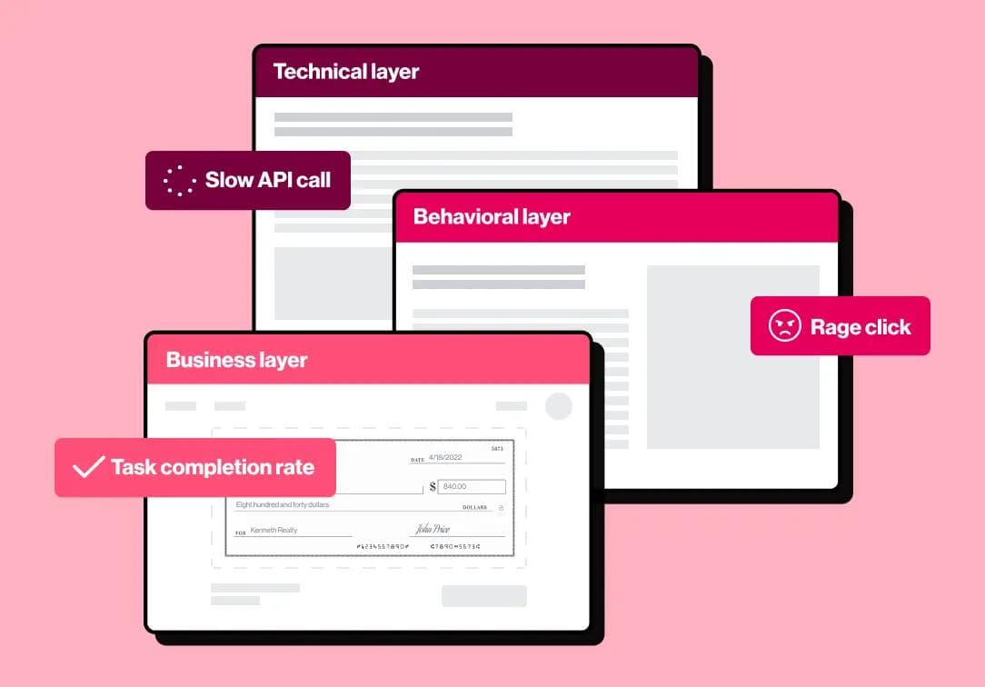 Layered analytics screens for technical, behavioral, and business insights in financial services
