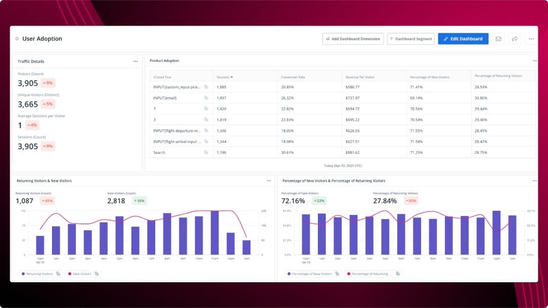 Heatmap showing user interaction zones on a web page for behavioral analysis.