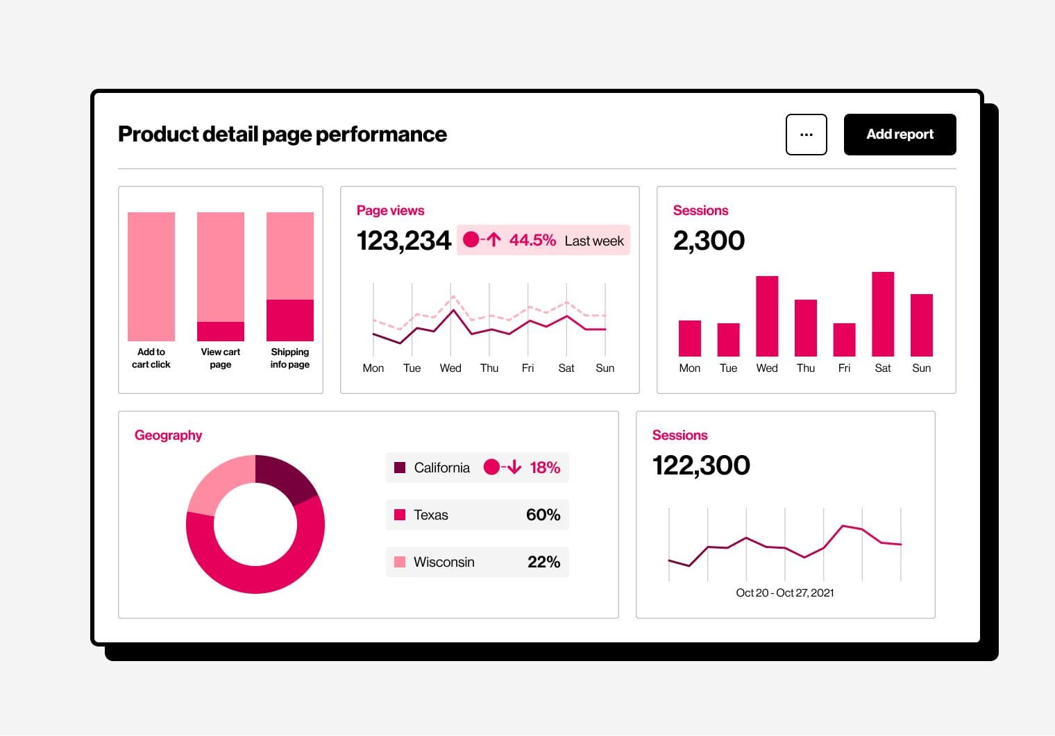 Quantify priorities platform visual of product impact metrics