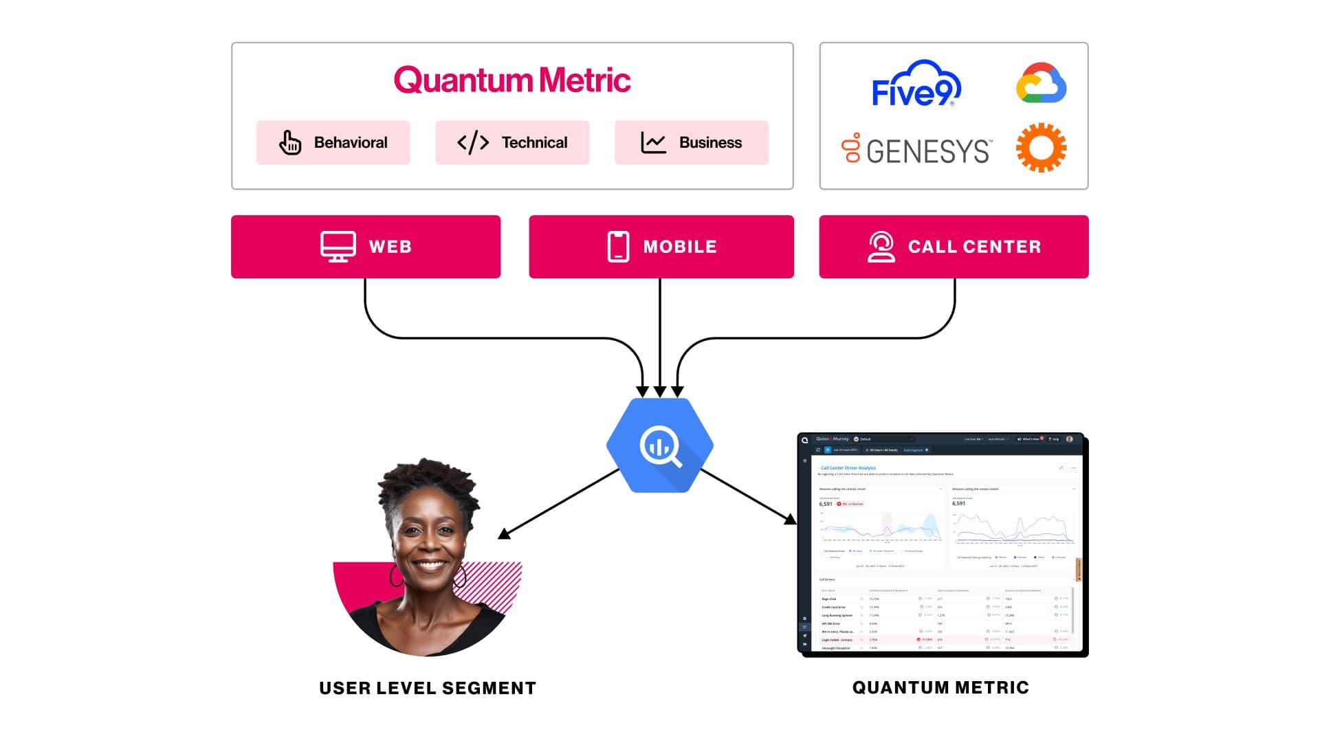 Data enrichment dashboard showing enriched user analytics
