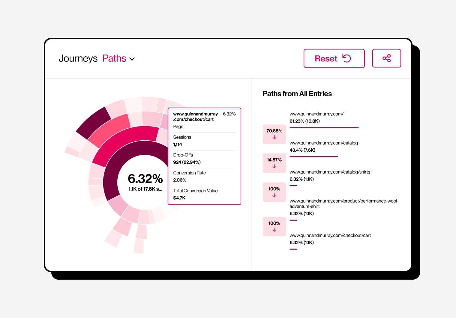 Quantify priorities tool for stack-ranking opportunities