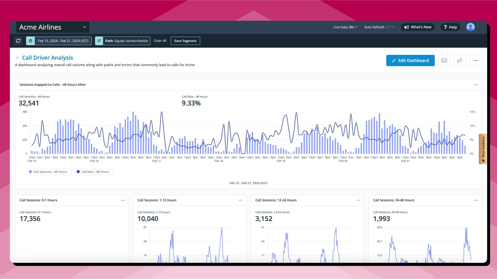 Better business outcomes with Data Enrichment