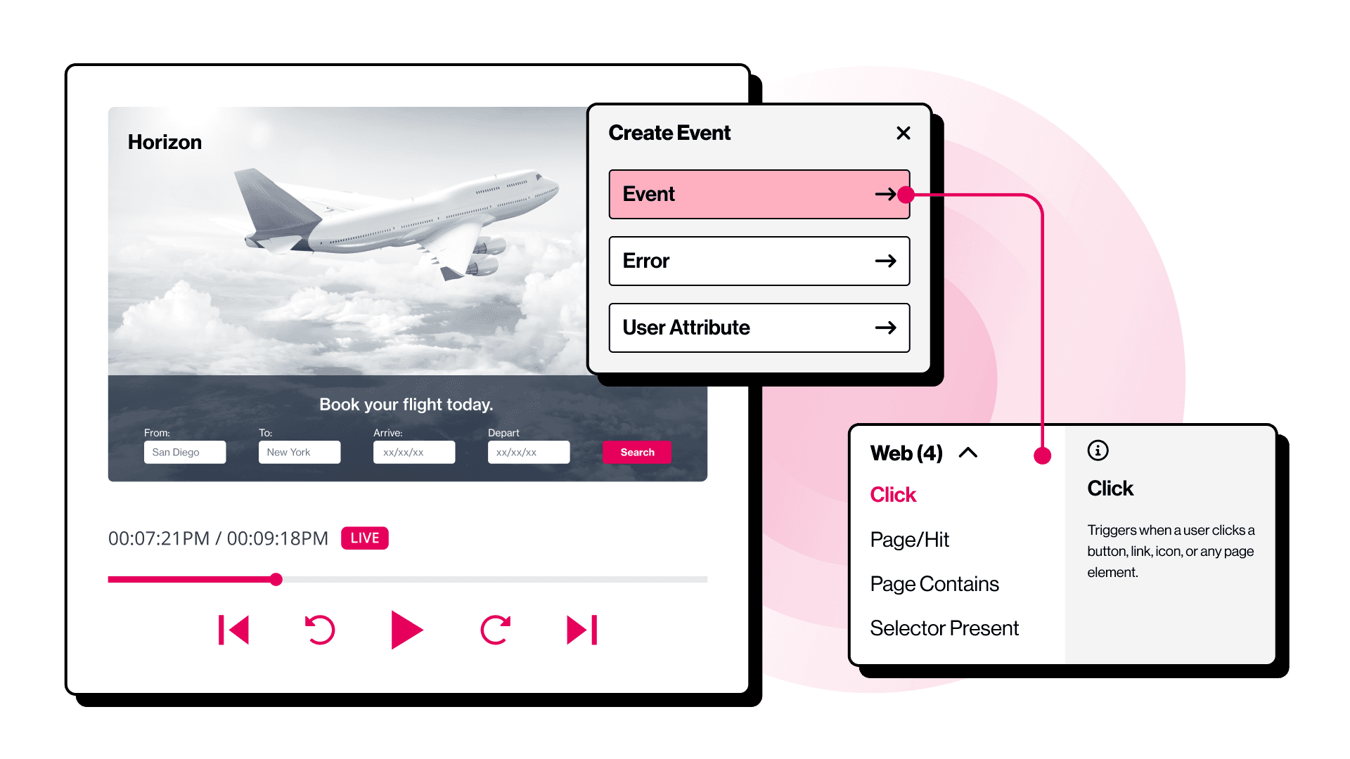 Data capture and activation visual for user journey tracking