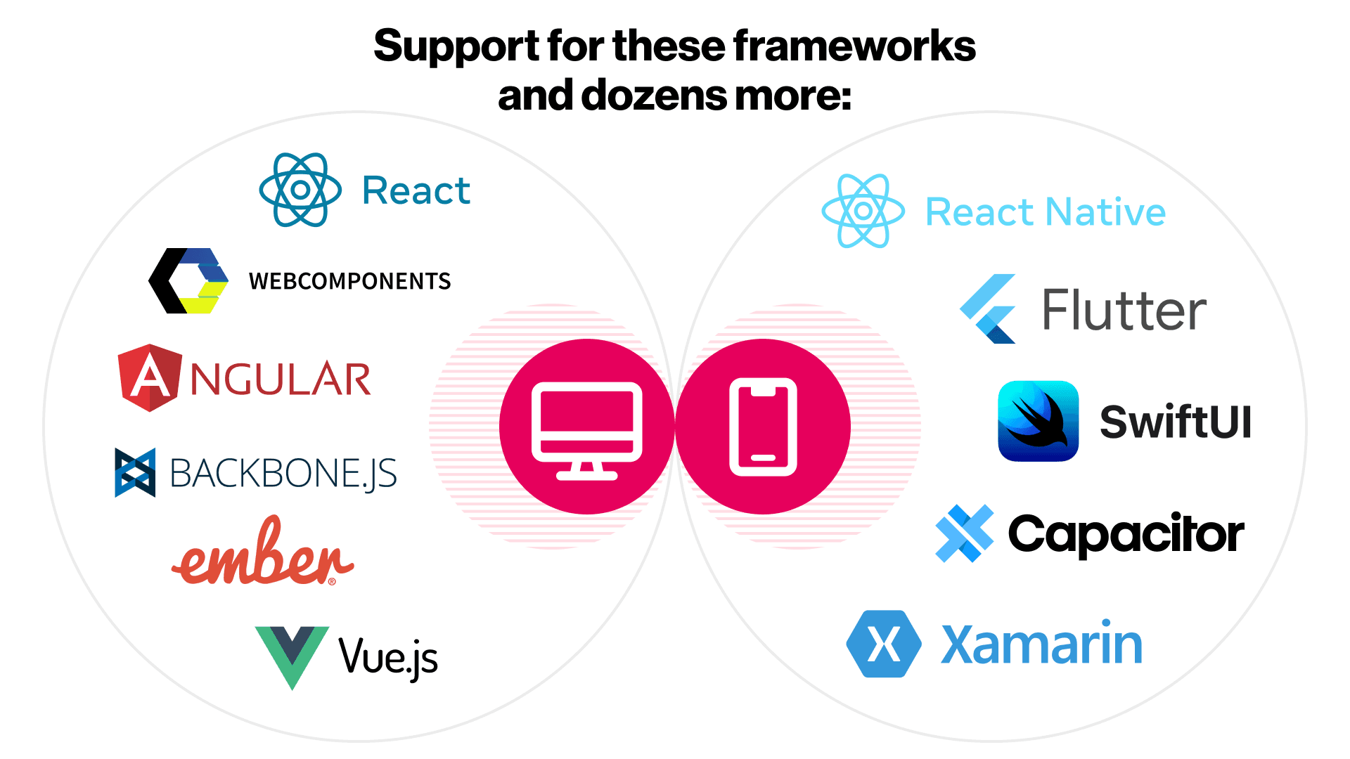 Aggregated session replay analytics showing interaction frequency and page exits.