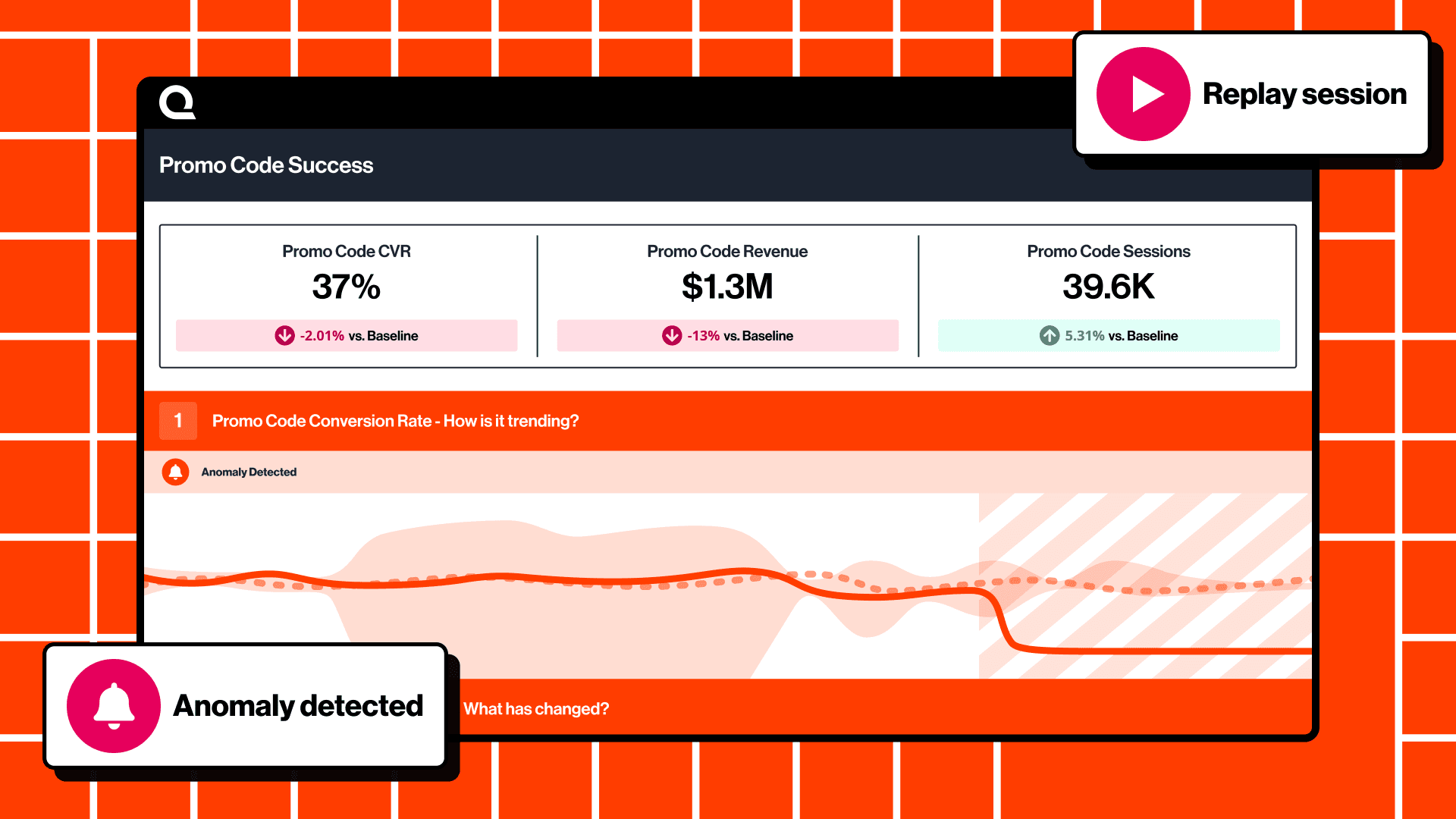Promo code success dashboard template for retailers