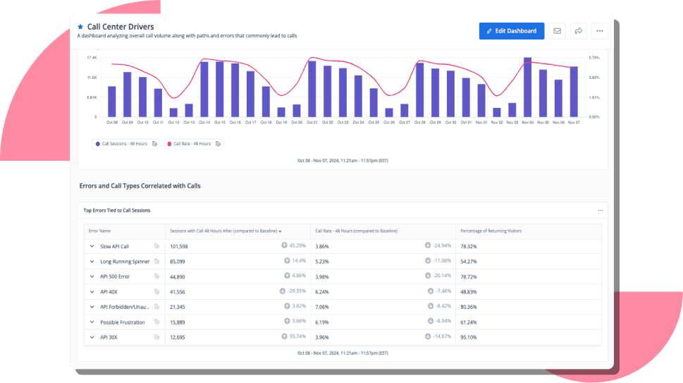Data enrichment platform visual of contextual analytics insights