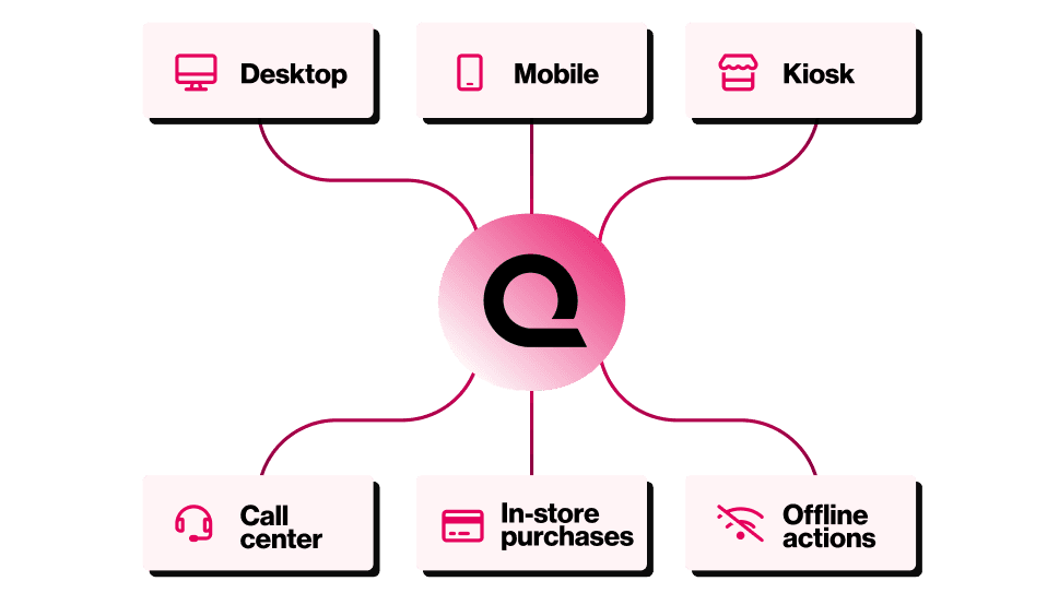 Data enrichment platform interface for user journey data integration
