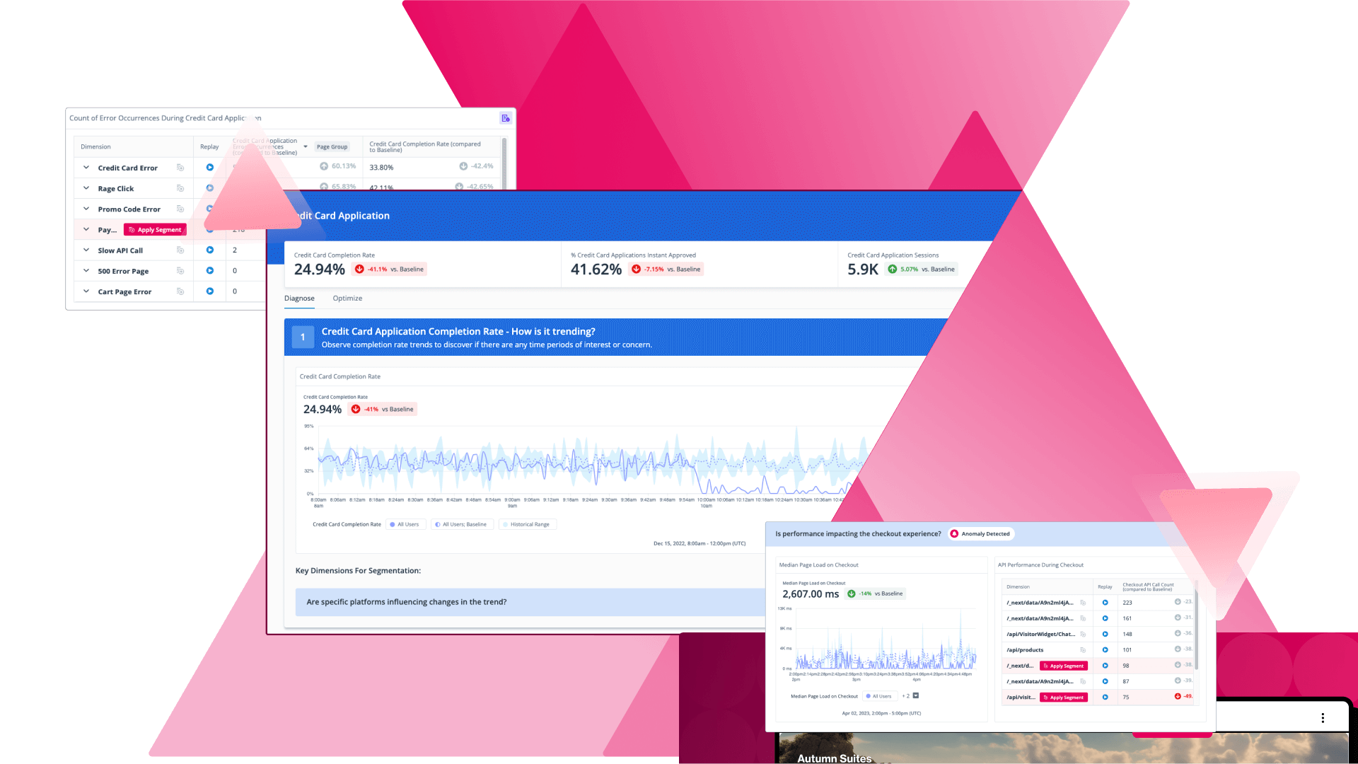 Digital experience analytics interface tracking user interaction trends over time.