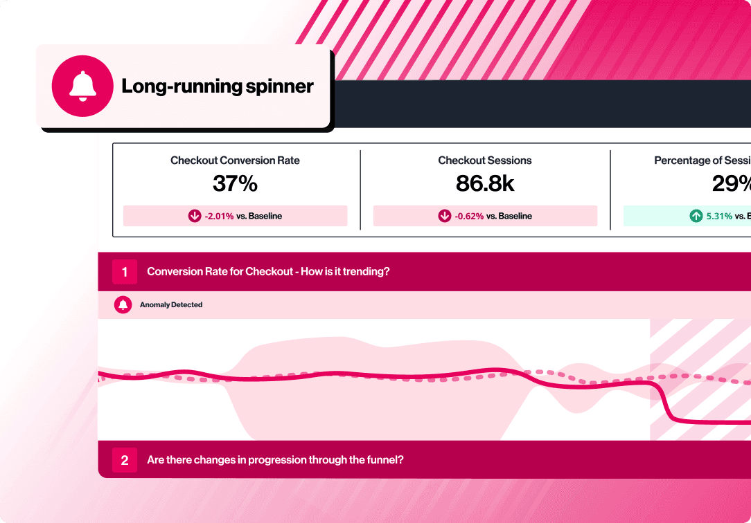 Gaming dashboard showing long-running spinner anomaly, conversion rates, and funnel progression trends