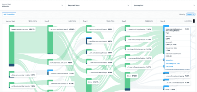 What you will learn.