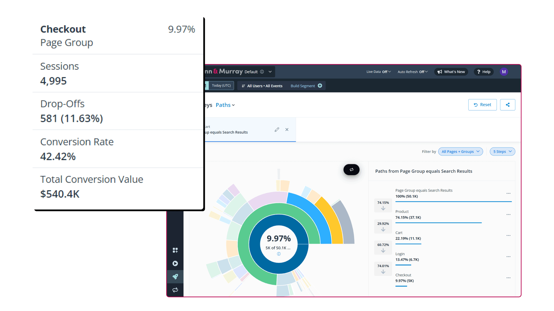 Journey analytics dashboard visualizing multi-touch user journeys and drop-off points.