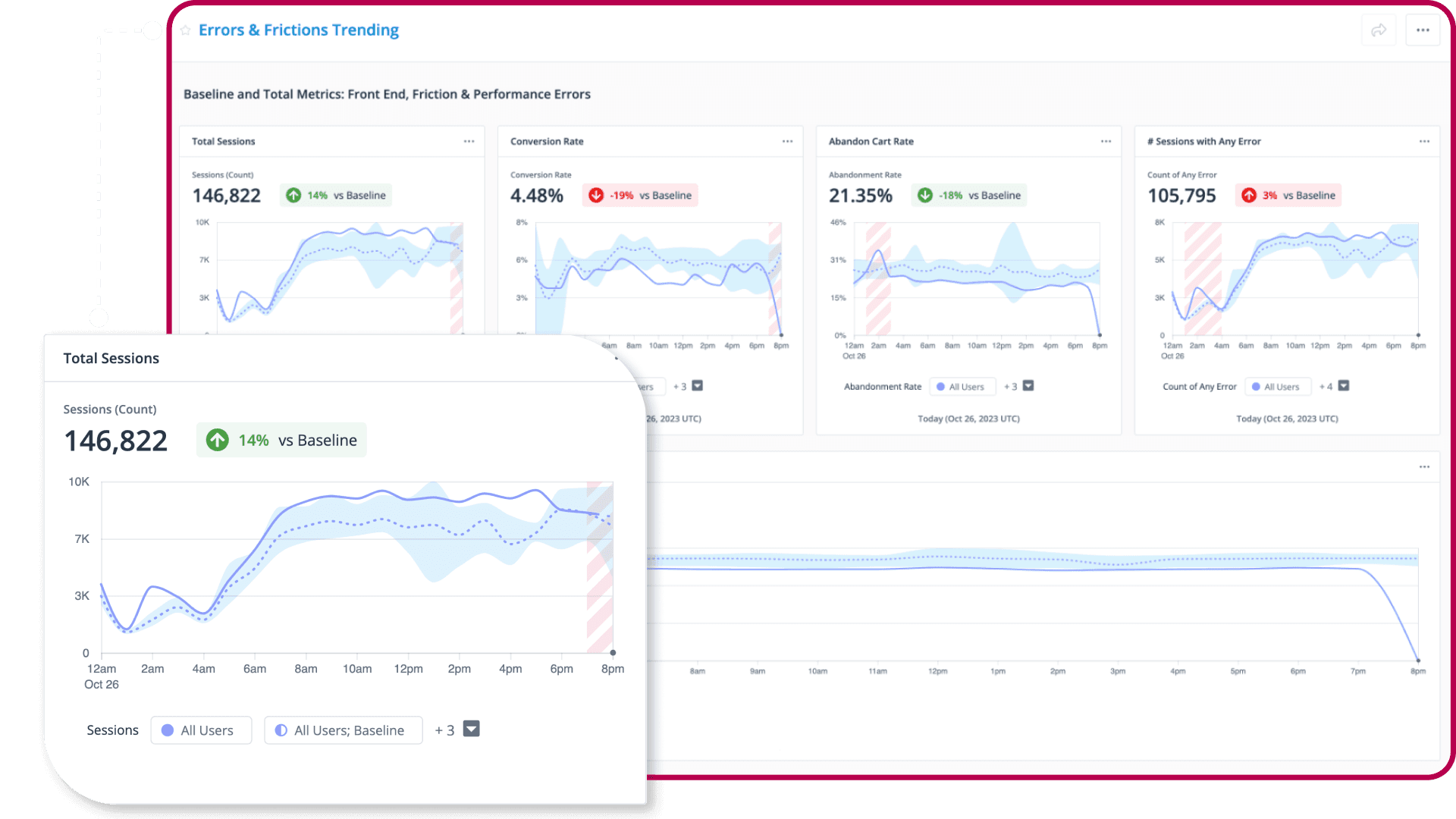 Custom analytics dashboard displaying visualized data on user engagement and performance.