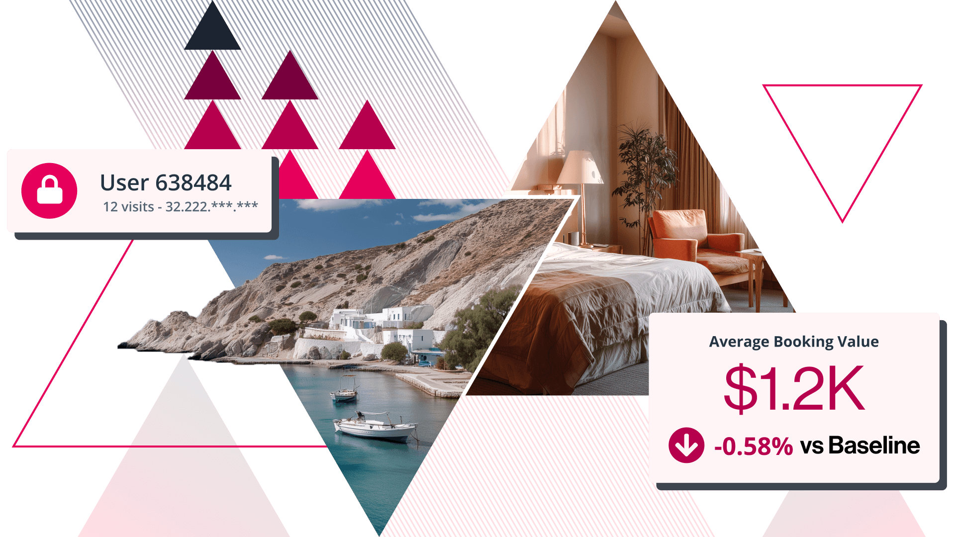 Online Travel Agents