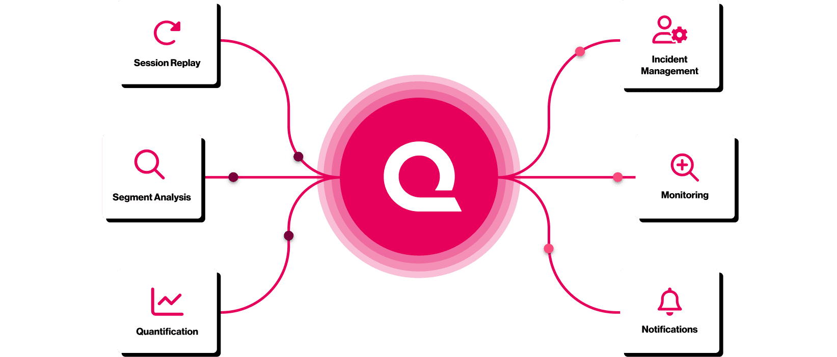 Experience alerts interface for page speed alerts