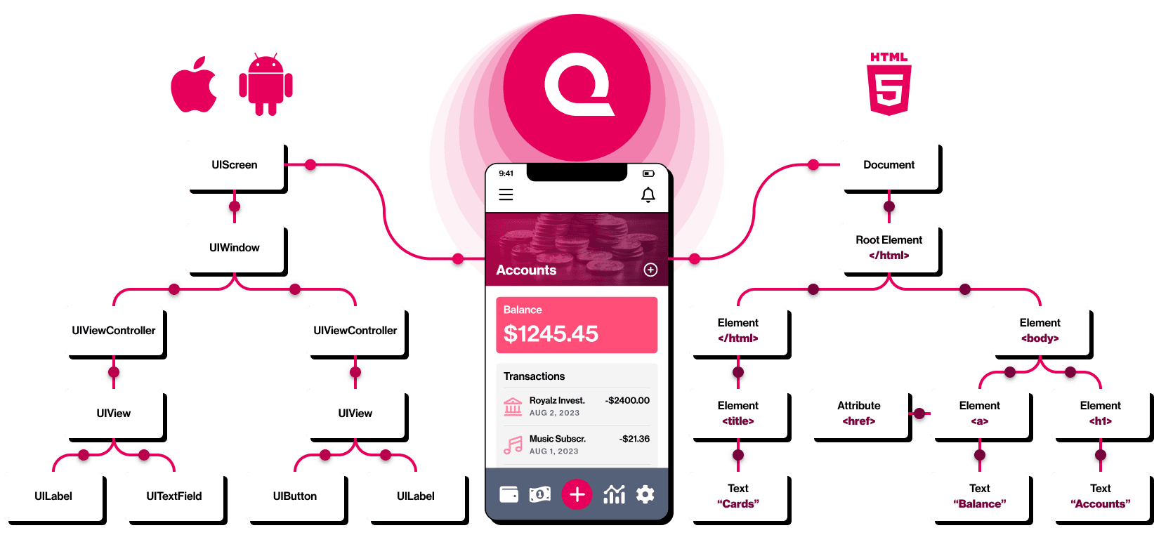 In-app event tracking interface within a mobile analytics platform.