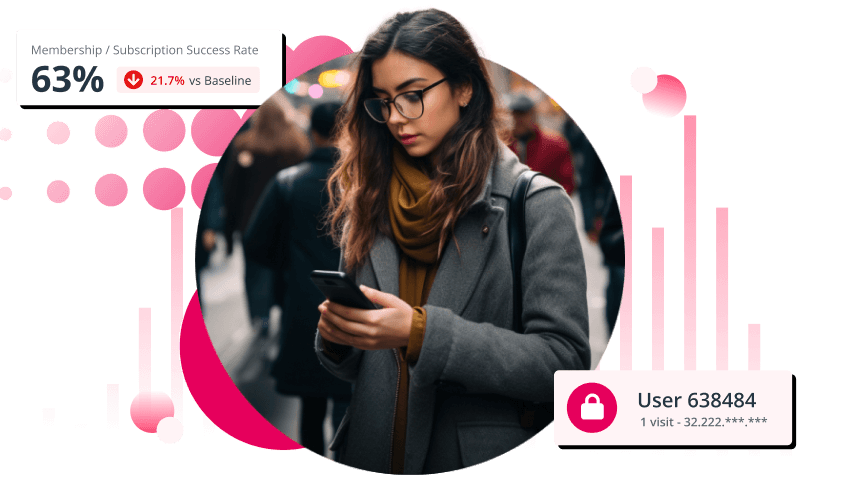 Woman on phone with subscription success rate 63% down 21.7% vs baseline and bar chart overlay in telecom analytics